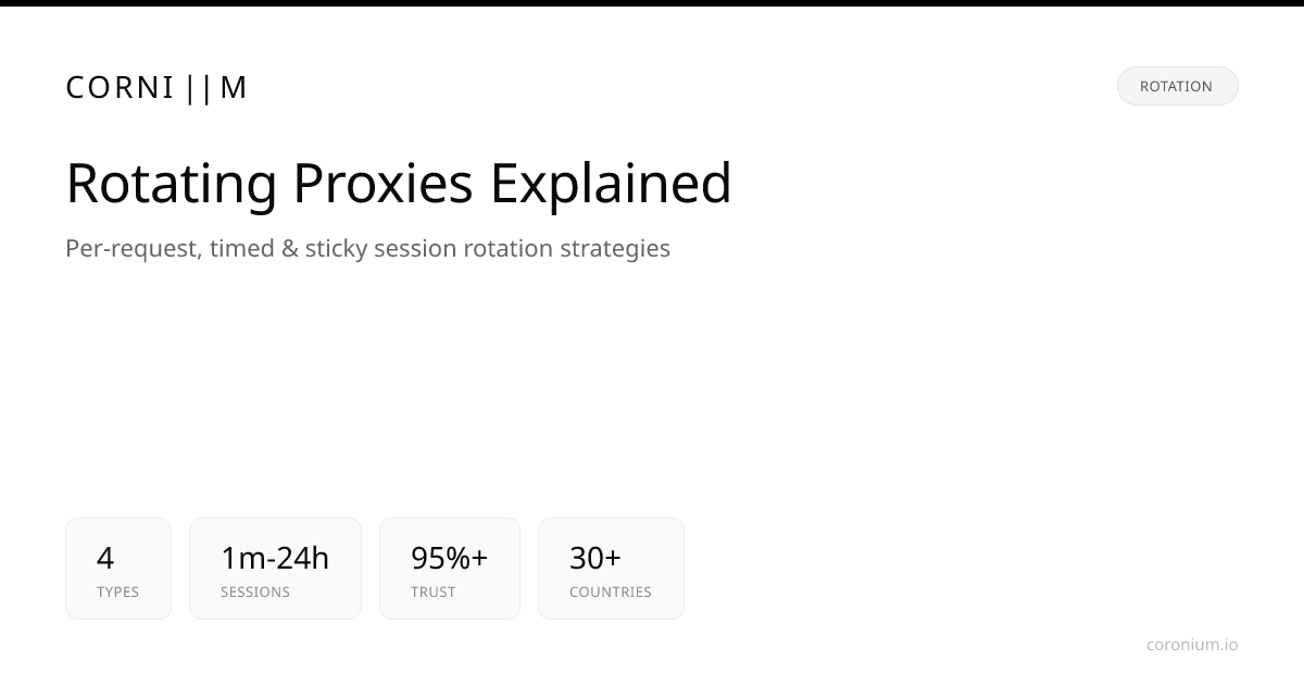 Rotating Proxies: Per-Request, Timed & Sticky Sessions