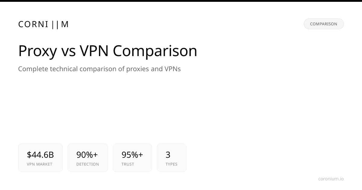Residential Proxy vs VPN: The Real Differences